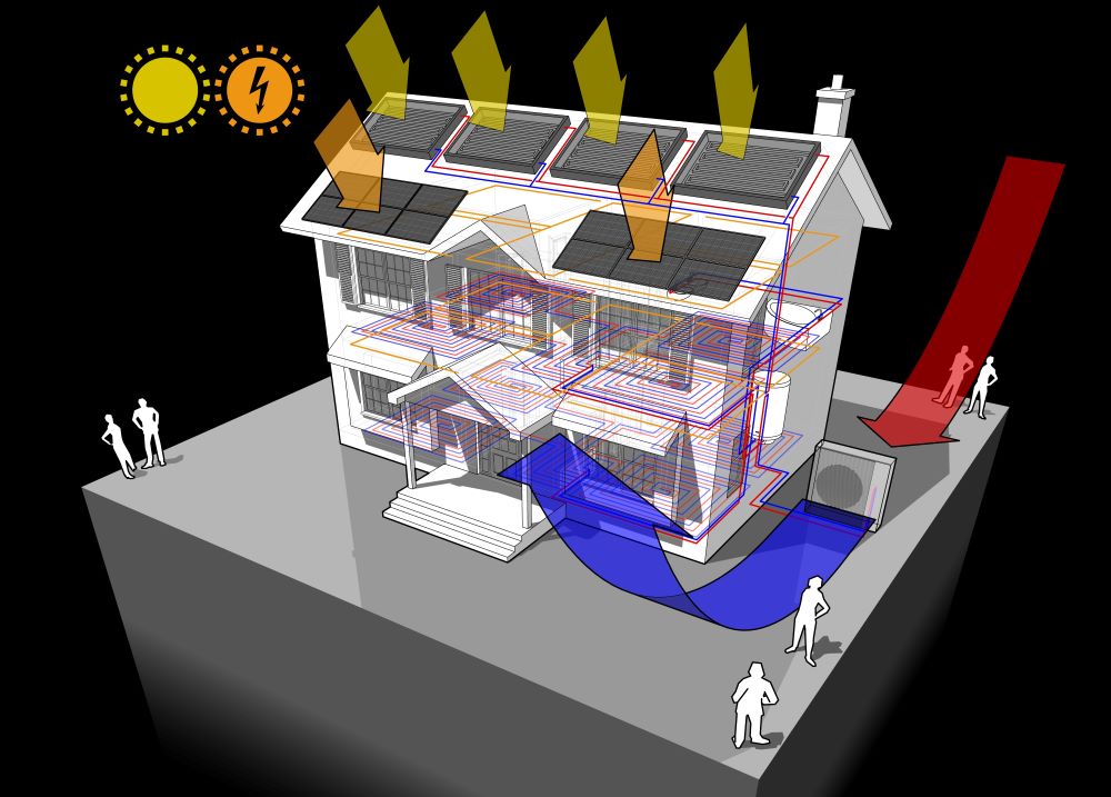 Pompe Di Calore Fotovoltaico Isolamento Termico Ecco Cosa Serve Per