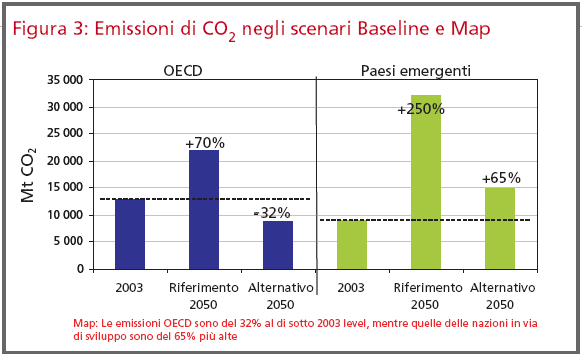 Emissioni di CO2