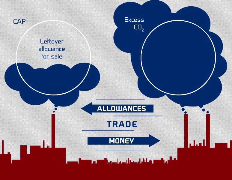 Mercato ETS: Il Danno Della Troppa CO2 Regalata Alle Industrie. Come ...