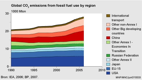 emissioni nel mondo al 2006