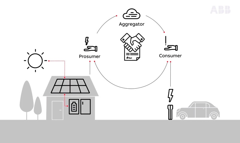 abb blockchain italian