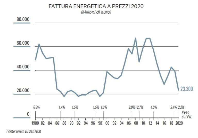 16 4 Miliardi Di Won In Euro